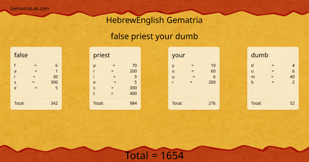 false priest your dumb in hebrewEnglish Gematria
